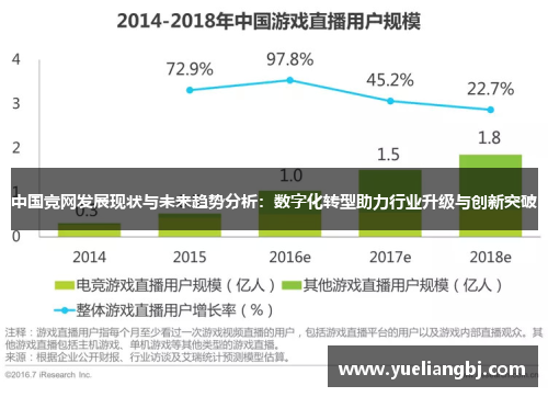 中国竞网发展现状与未来趋势分析：数字化转型助力行业升级与创新突破