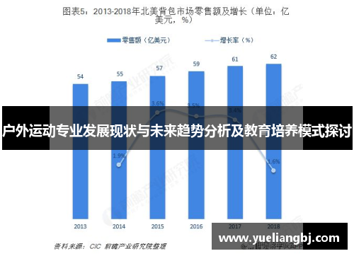 户外运动专业发展现状与未来趋势分析及教育培养模式探讨