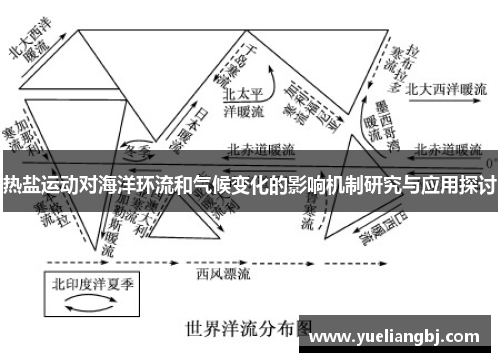 热盐运动对海洋环流和气候变化的影响机制研究与应用探讨